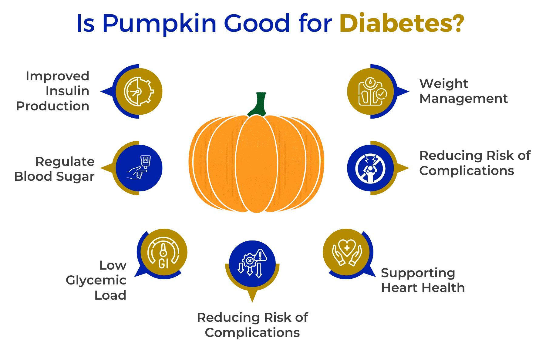 Is Pumpkin Good For Diabetes? Uncovering the Truth