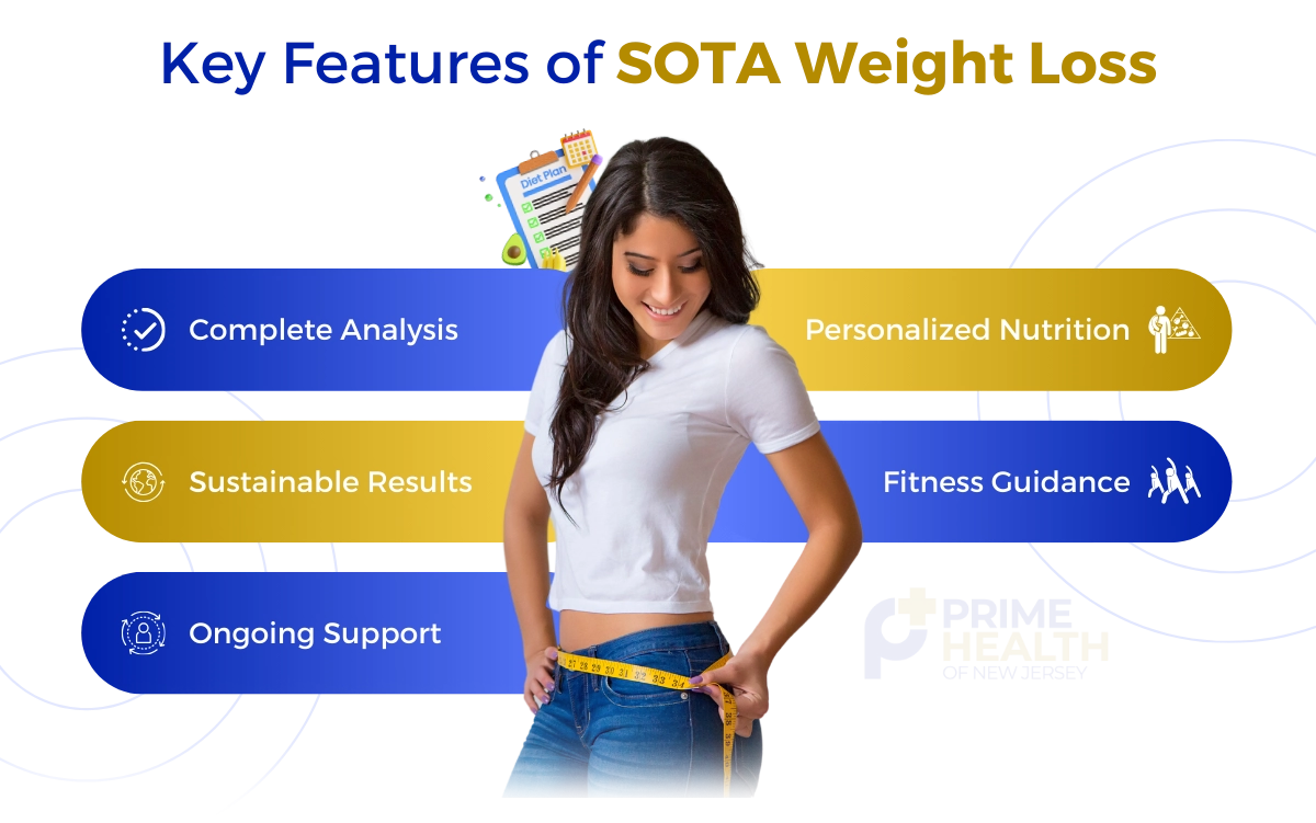 What is SOTA Weight Loss Program PHNJ