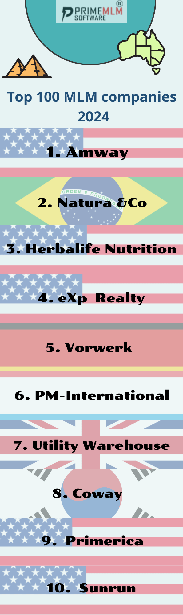 Top 100 MLM companies 2024 Prime MLM Software