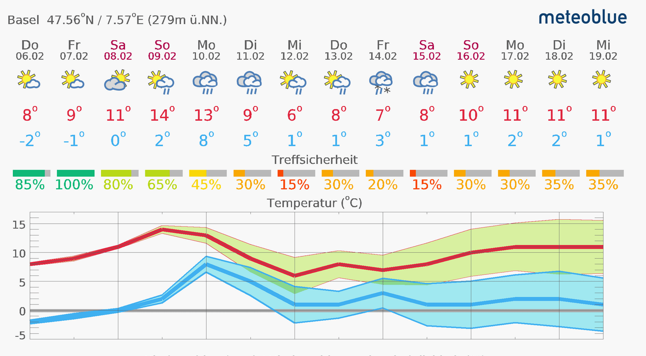 Kein Schnee für Basel, dafür blauer Himmel und Sonnenschein Prime News