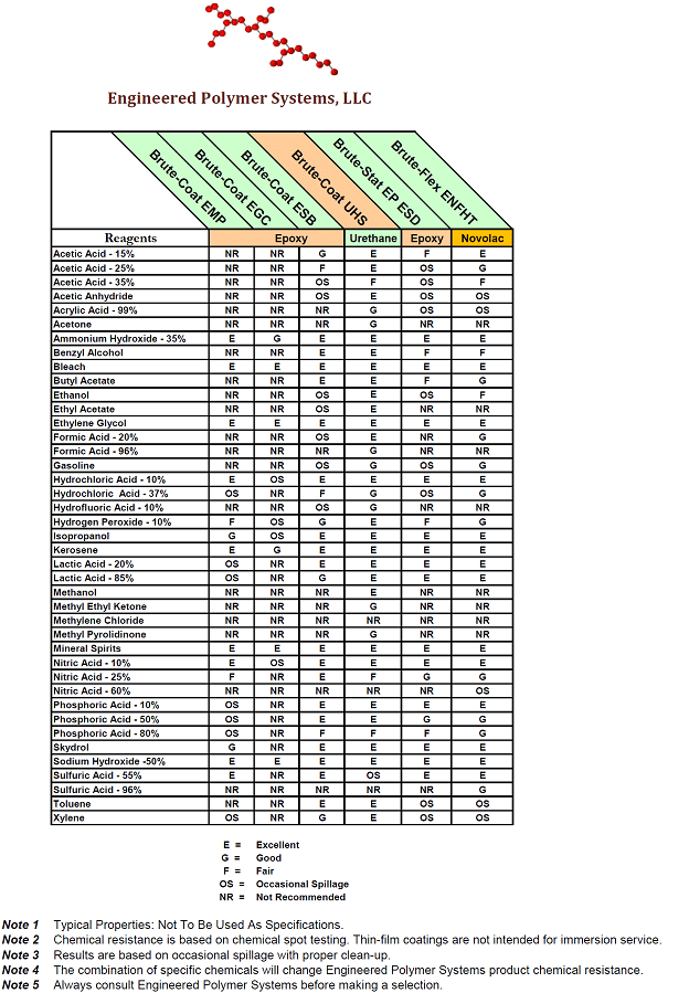 Fiberglass Chemical Resistance Chart A Visual Reference of Charts