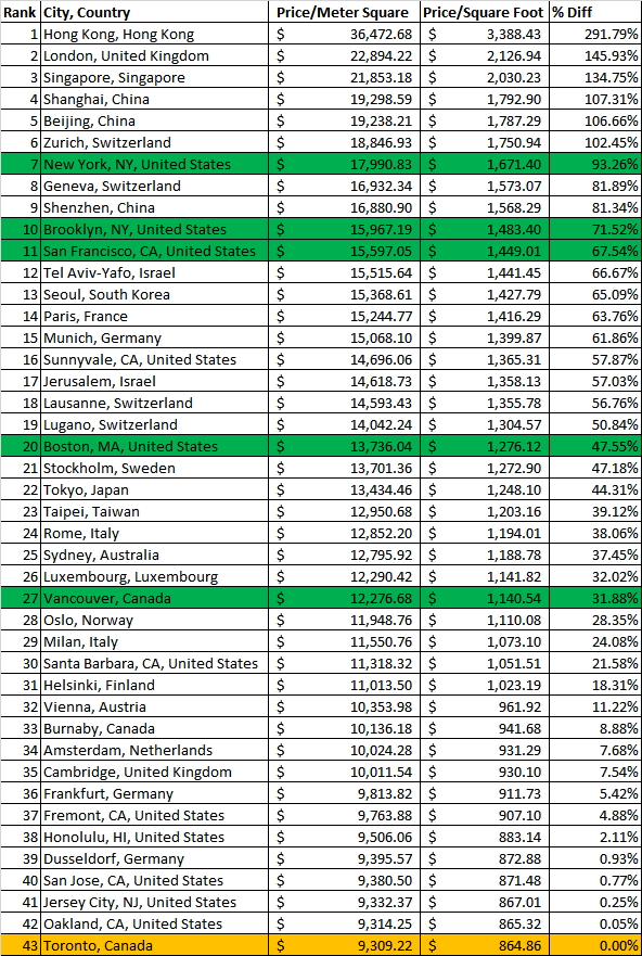 TORONTO vs. THE WORLD What Everyone Should Know (Part 1) Prime