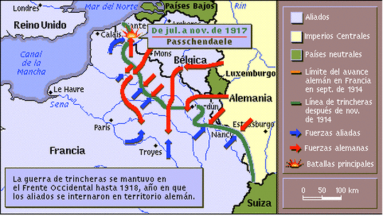 Guerra de Posiciones Fases Primera Guerra Mundial