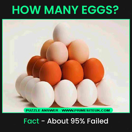 How Many Eggs Can You See