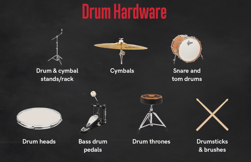 How to Play Drums Beginner's Guide with Tips and Tricks