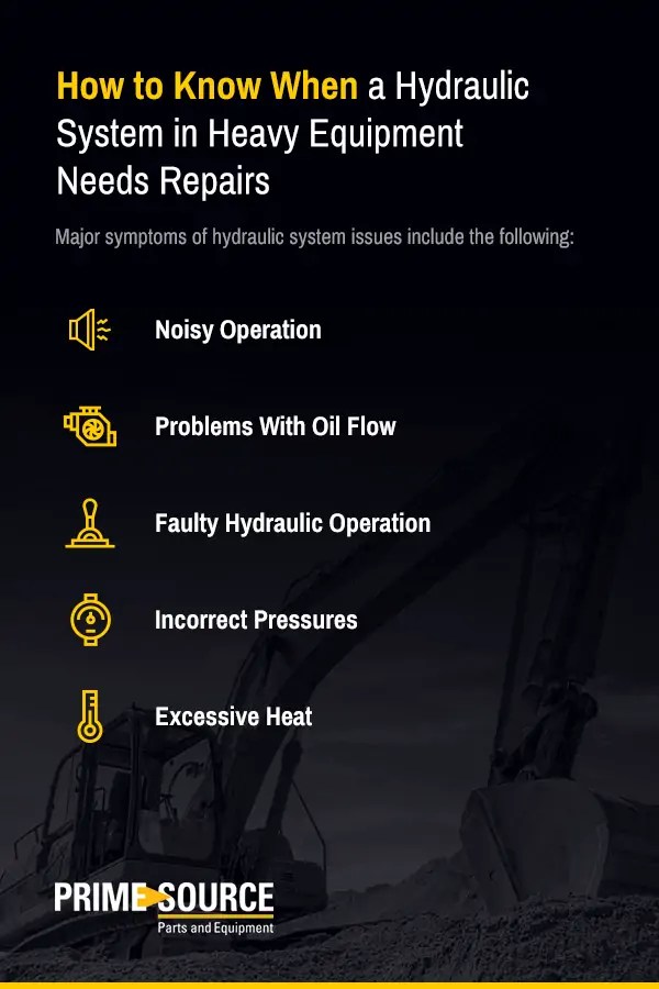 Guide to Hydraulic Systems for Heavy Equipment Prime Source