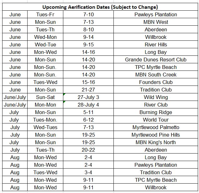 Member News & Updates + Golf Tip 61721 Prime Times Card Prime