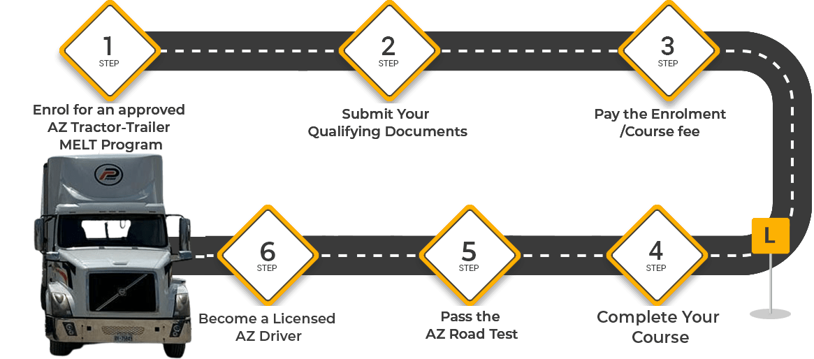 Prime Truck Training Academy About Us AZ Melt Program Air Brake