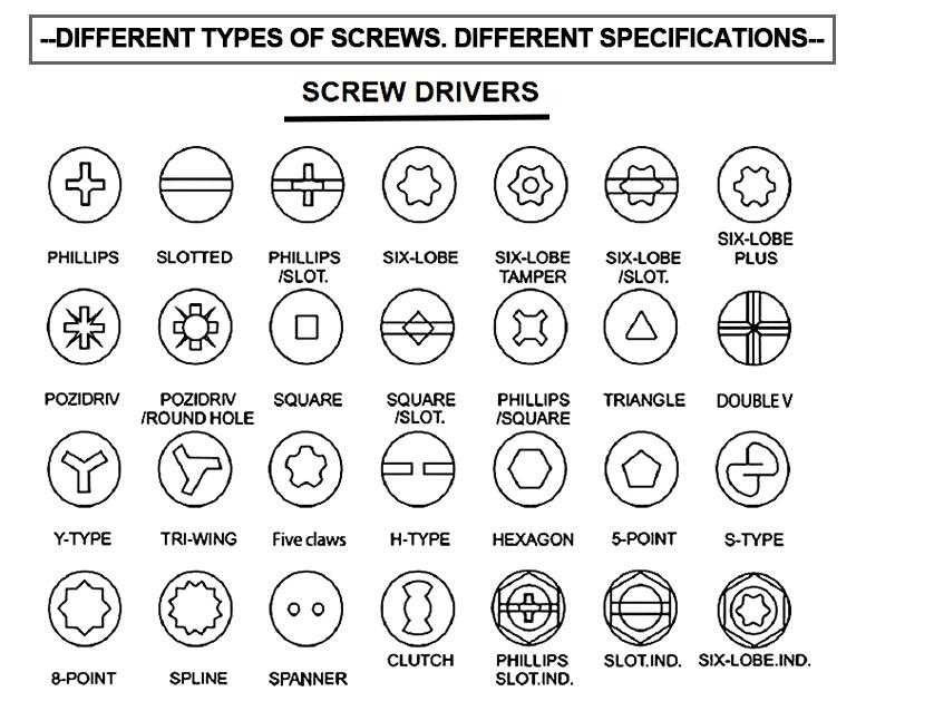 Basic Knowledge Summary for Fastener Screws and Fasteners Manufacturer
