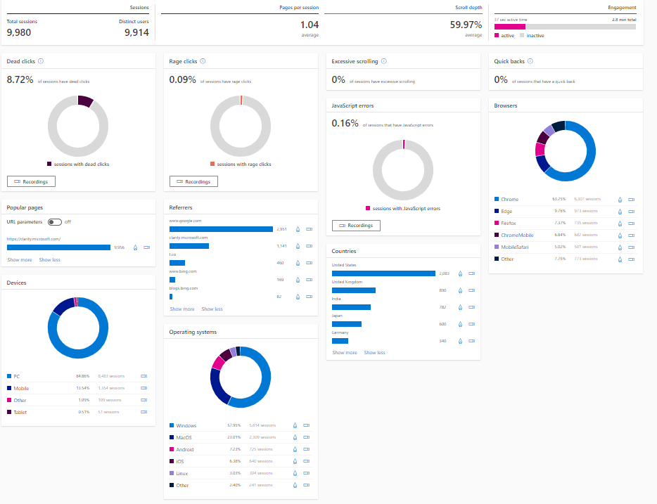 Microsoft Clarity A Complete Guide and Review [2021] Prince Patni