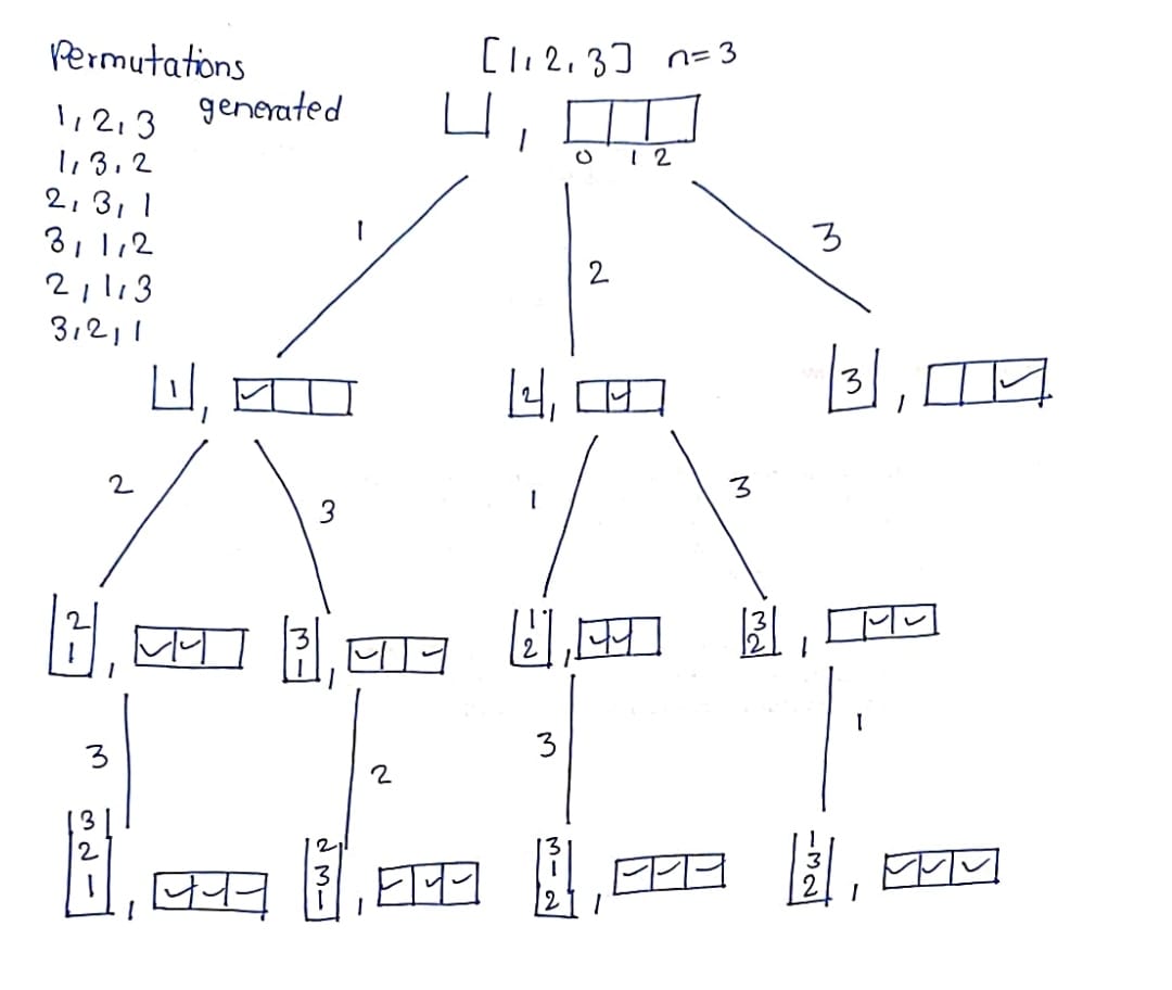L14 Permutations I