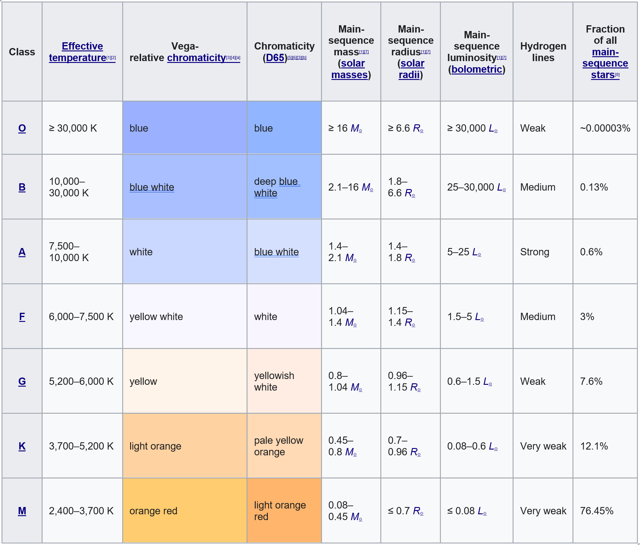 Annie Jump Cannon and the Creation of Stellar Classification Amateur