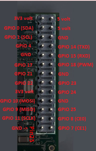 Our blink program (one led). Basic Led Blinking W Raspberry Pi Princetronics
