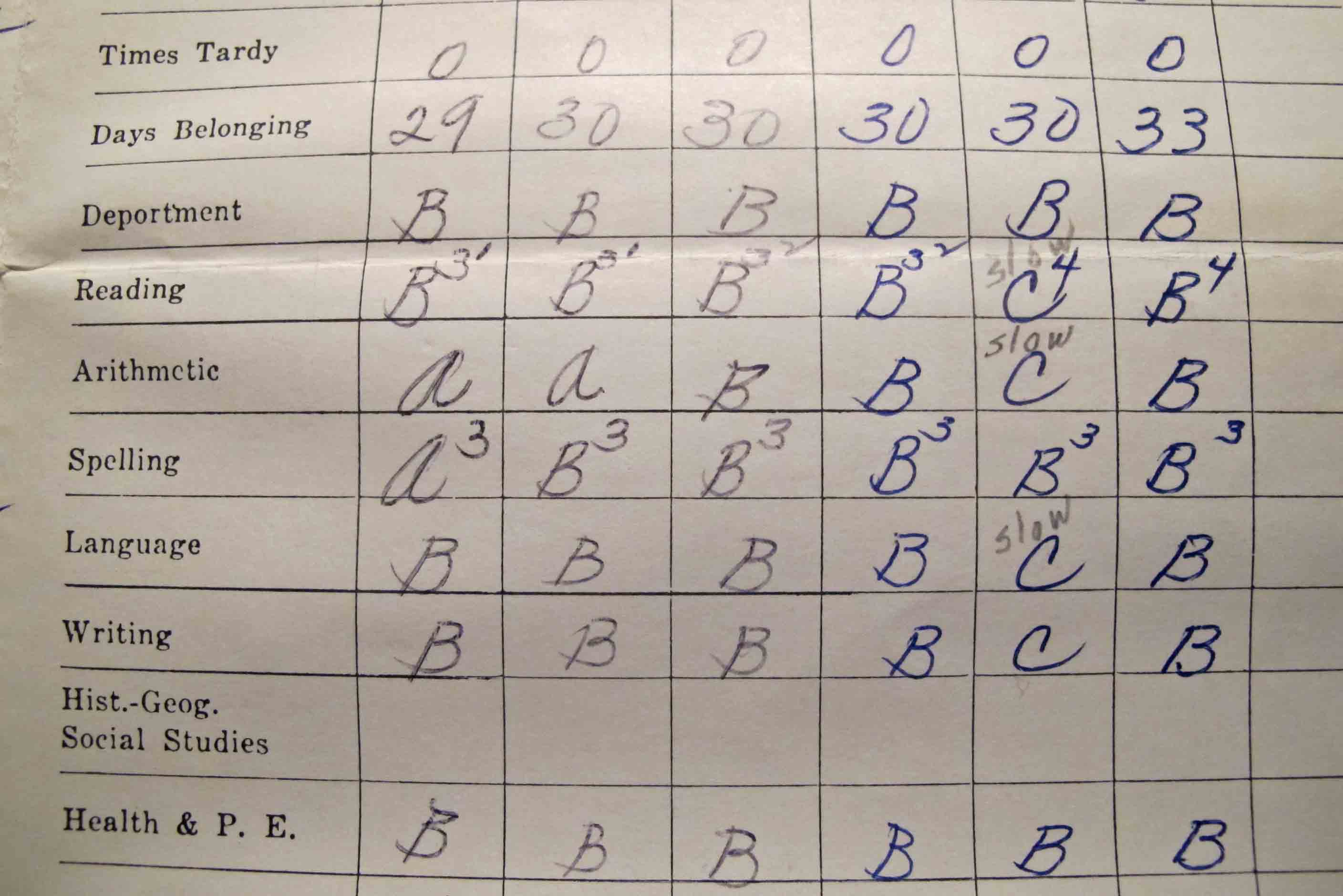 Light’s Retention Scale « Principal Notes