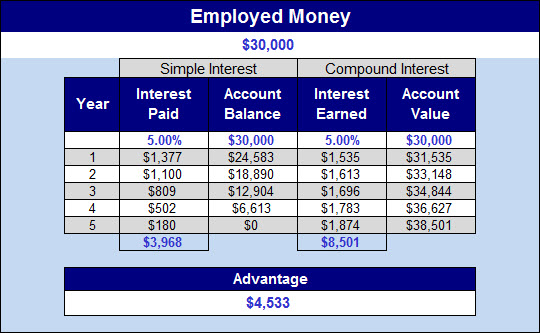 Did You Know That You Finance Everything You Buy? Shawn R. Perkins