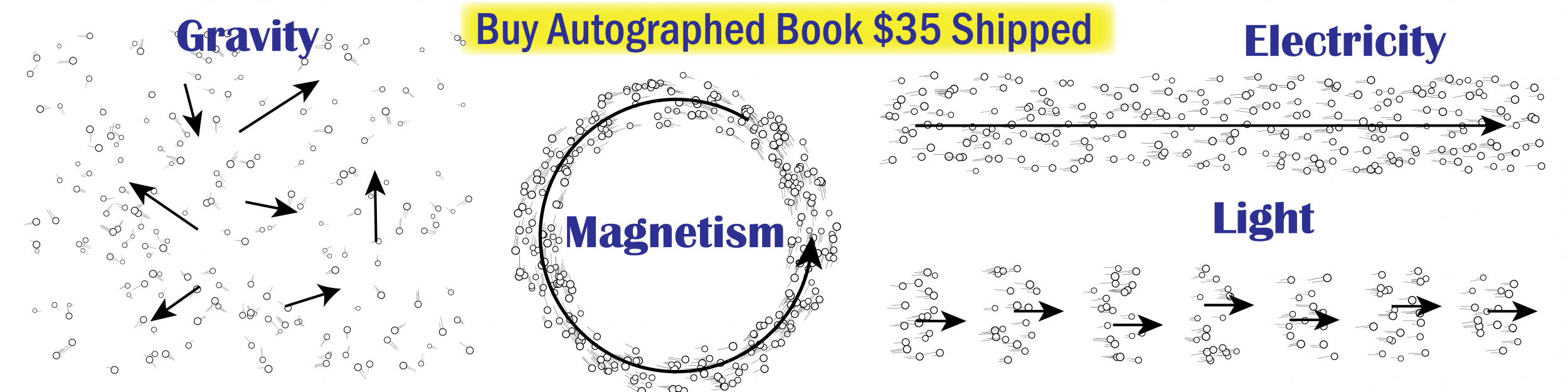 Particle Model – Principia Mathematica 2