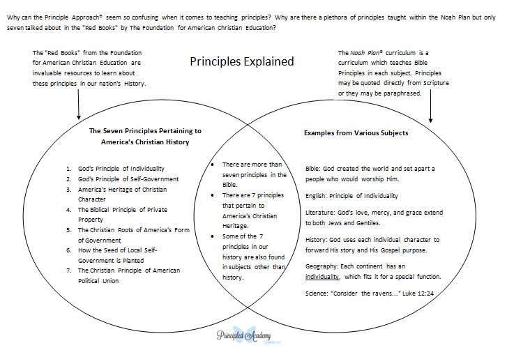 Bible_PrinciplesExplained Principled Academy