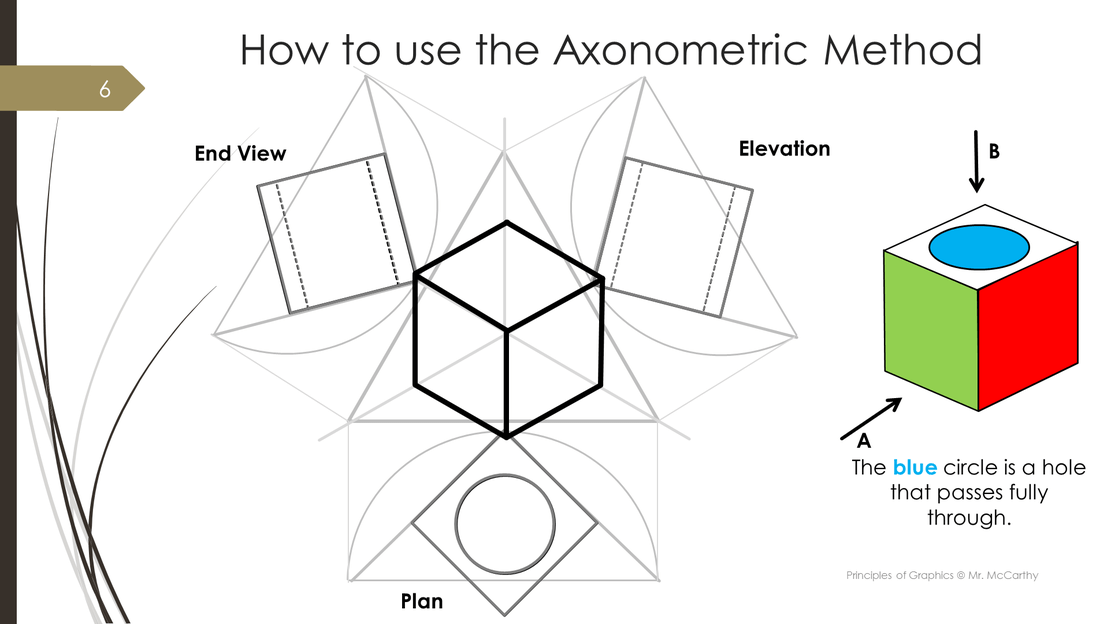 Isometric Projection Principles Of Graphics
