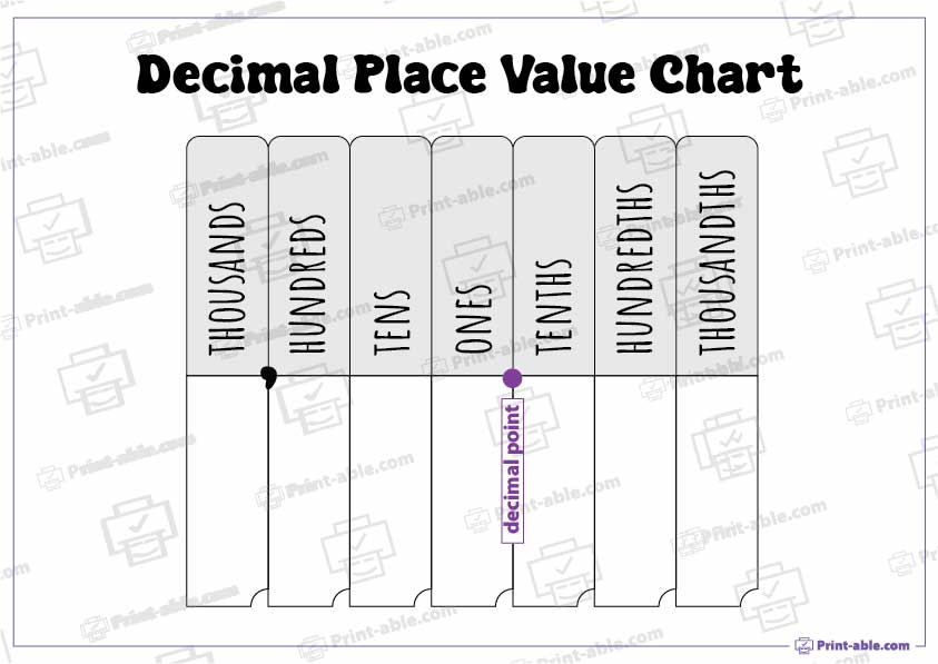 15 Free Place Value Chart Printable | PRINT-ABLE