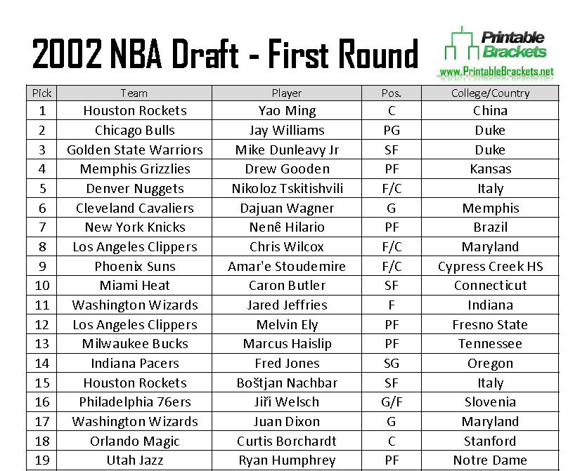 NBA Brackets NBA Playoff Bracket