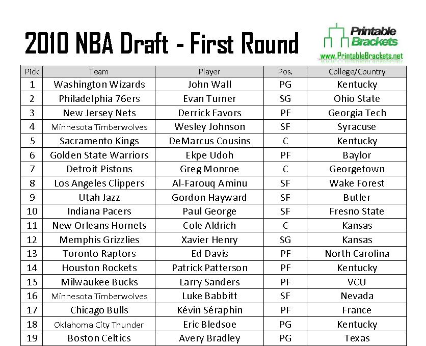 2010 NBA Draft 2010 NBA Draft Picks 2010 NBA Draft Results