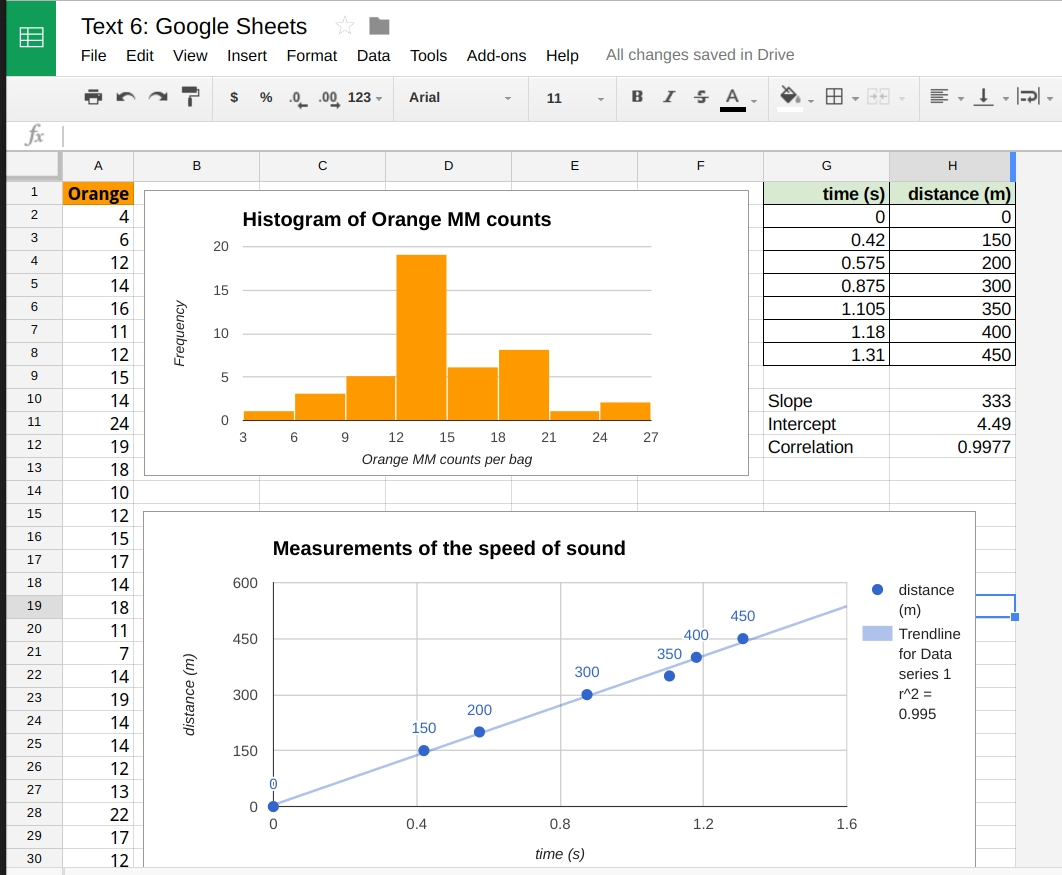 How to plot a graph in excel and find its derivative akppars