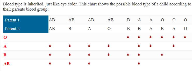 Rare Blood Types Chart - Blood Type Chart Jasonkellyphoto Co