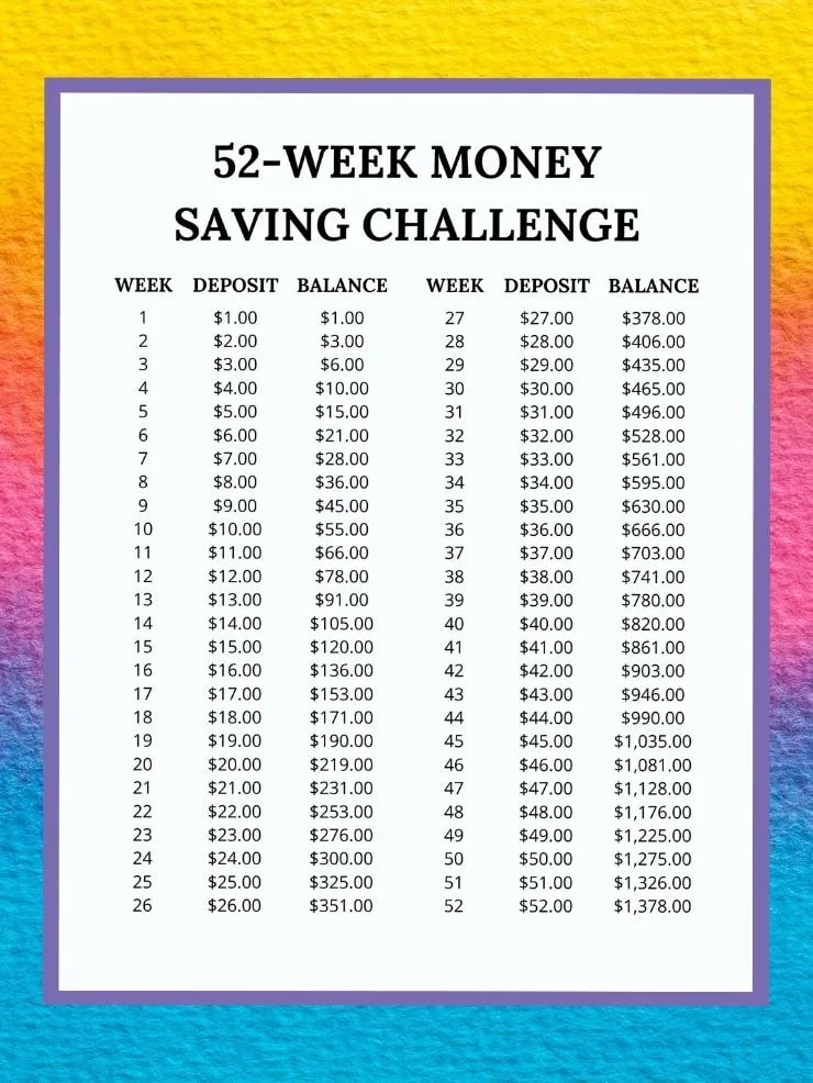 Printable 52 Week Saving Chart - Printable JD