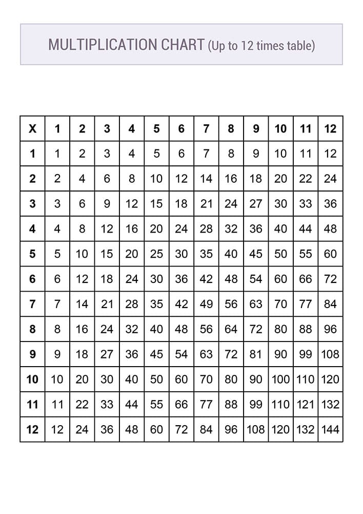 Printable Multiplication Chart 1 To 12 – Free download and print for you.