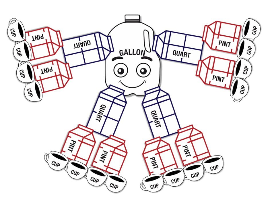 Printable Gallon Man 4th Grade – Free download and print for you.