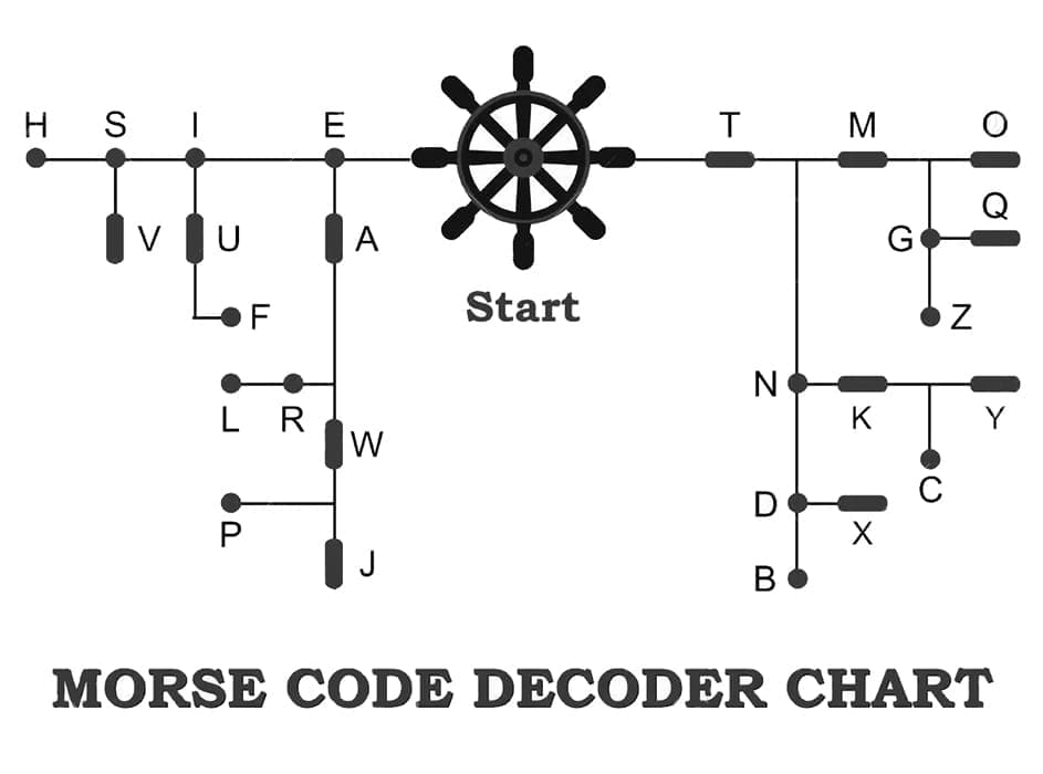 Printable Morse Code Chart – PrintableLib