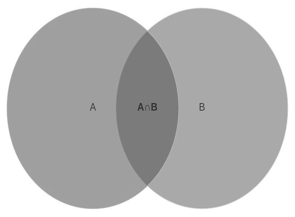 Printable Venn Diagram A And B – Free download and print for you.