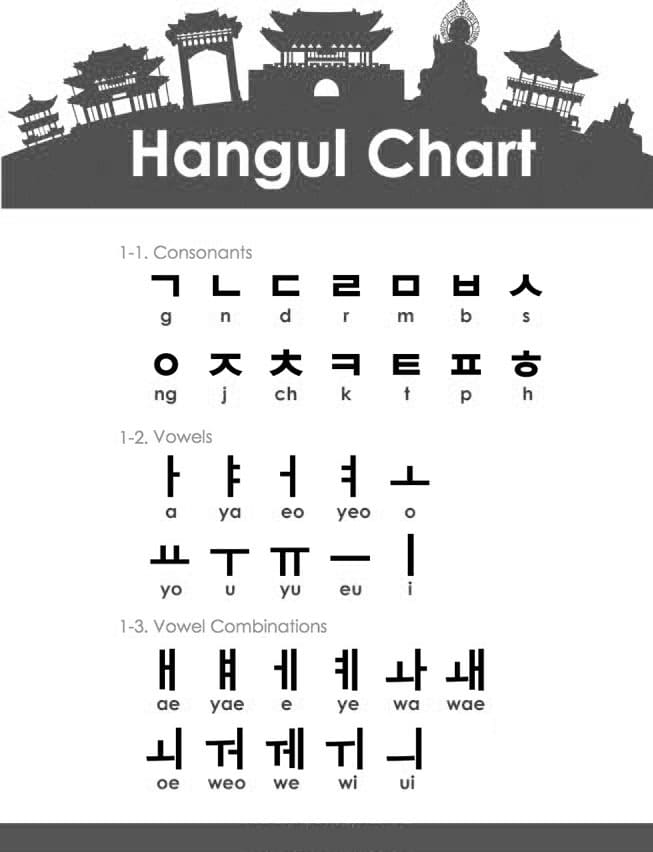 Printable Korean Letters PrintableLib(08)
