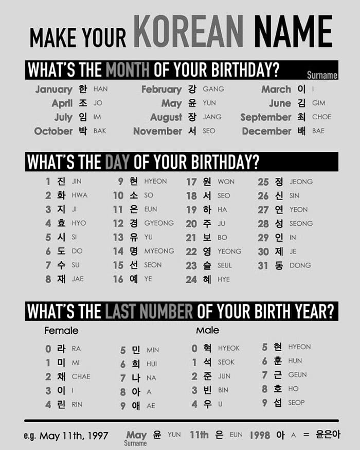 Printable Korean Letters PrintableLib