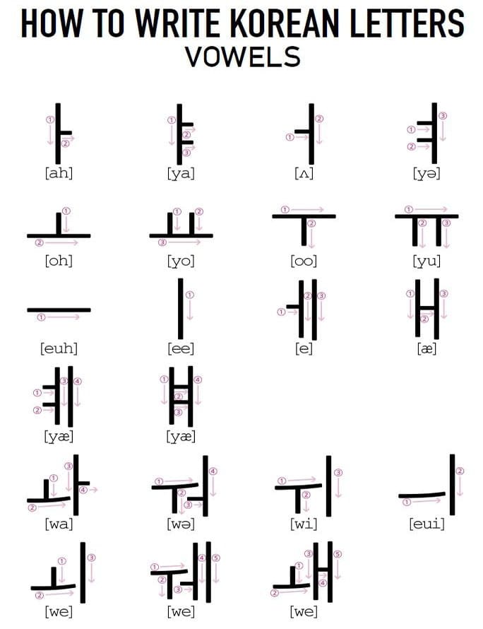 Printable Korean Letters PrintableLib