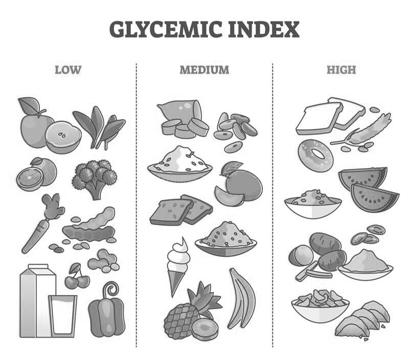 Printable Free Glycemic Index Chart – Free download and print for you.