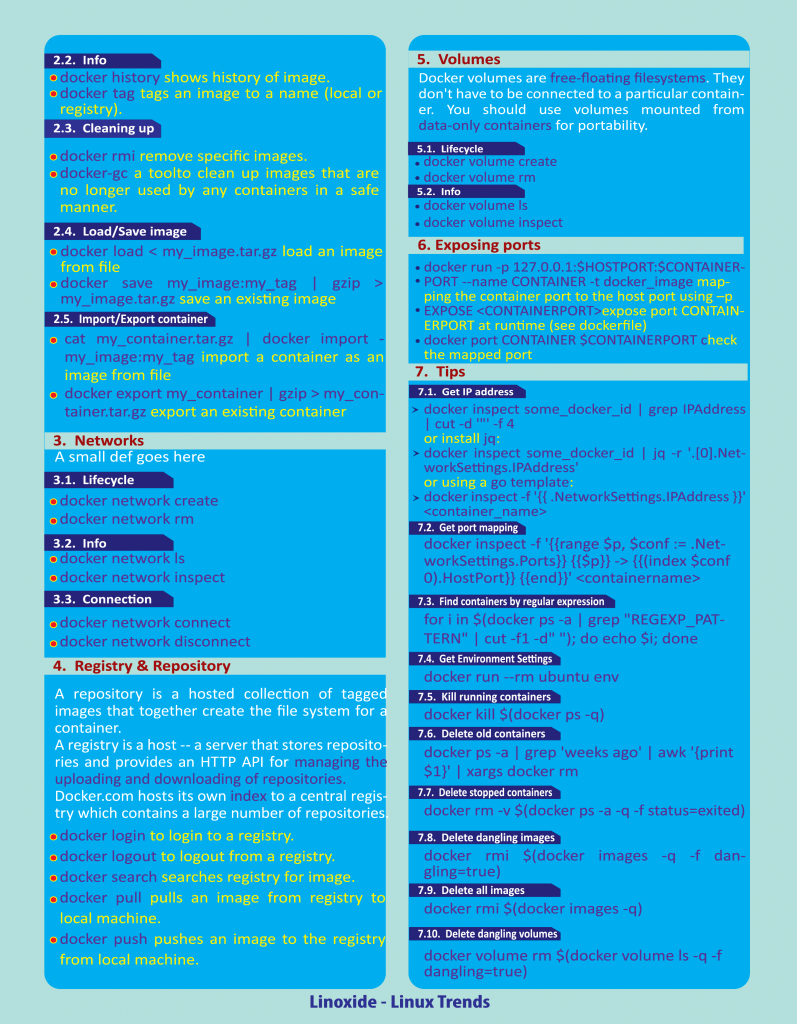A Complete Docker Command List In Cheat Sheet Linux Kernel Map In