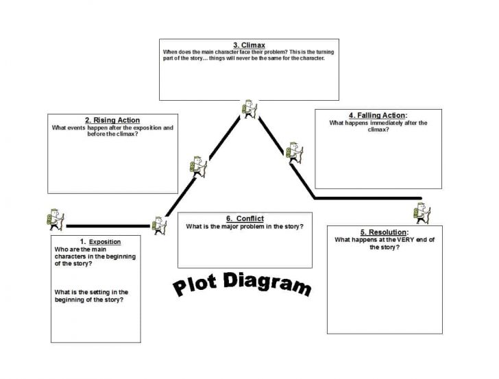 45 Professional Plot Diagram Templates (Plot Pyramid) ᐅ Template Lab