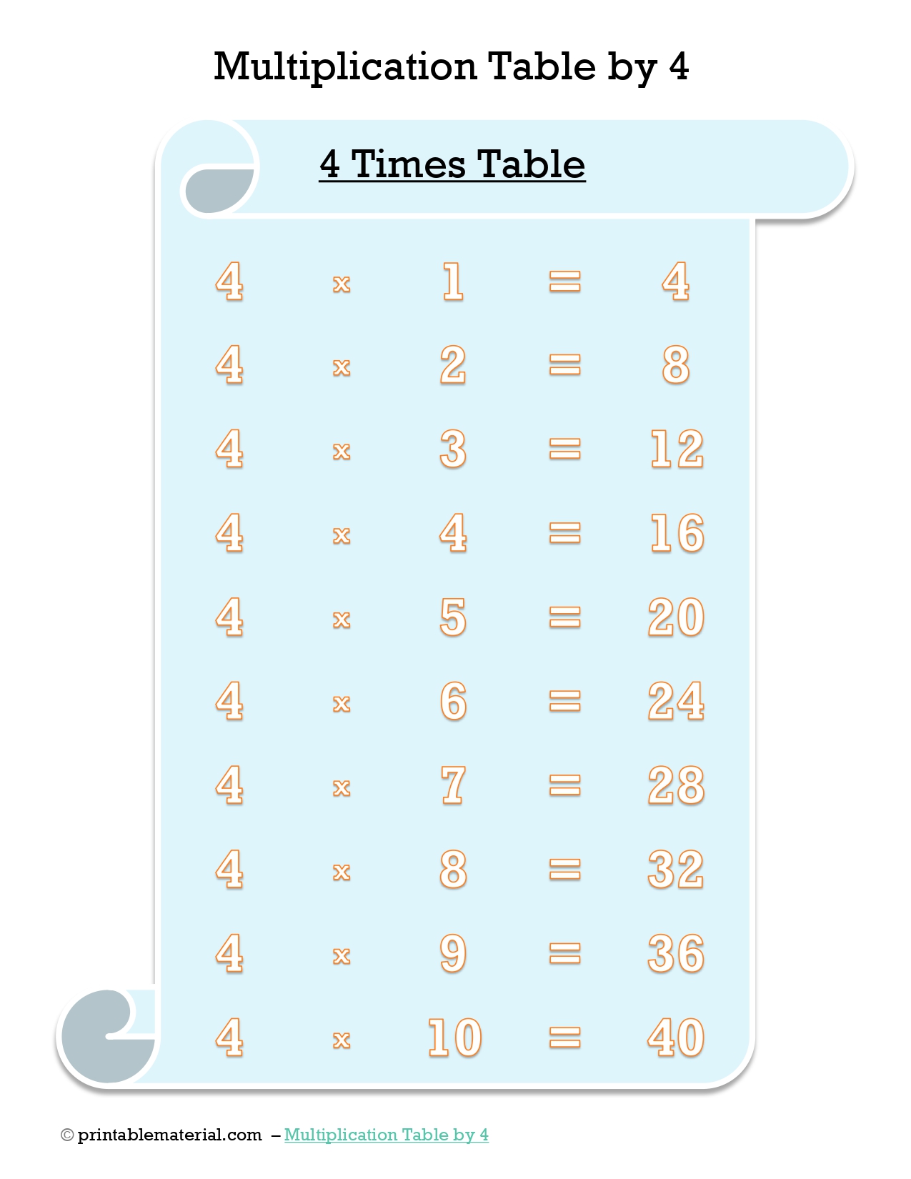 Multiplication Table by 4 - Times Table of 4