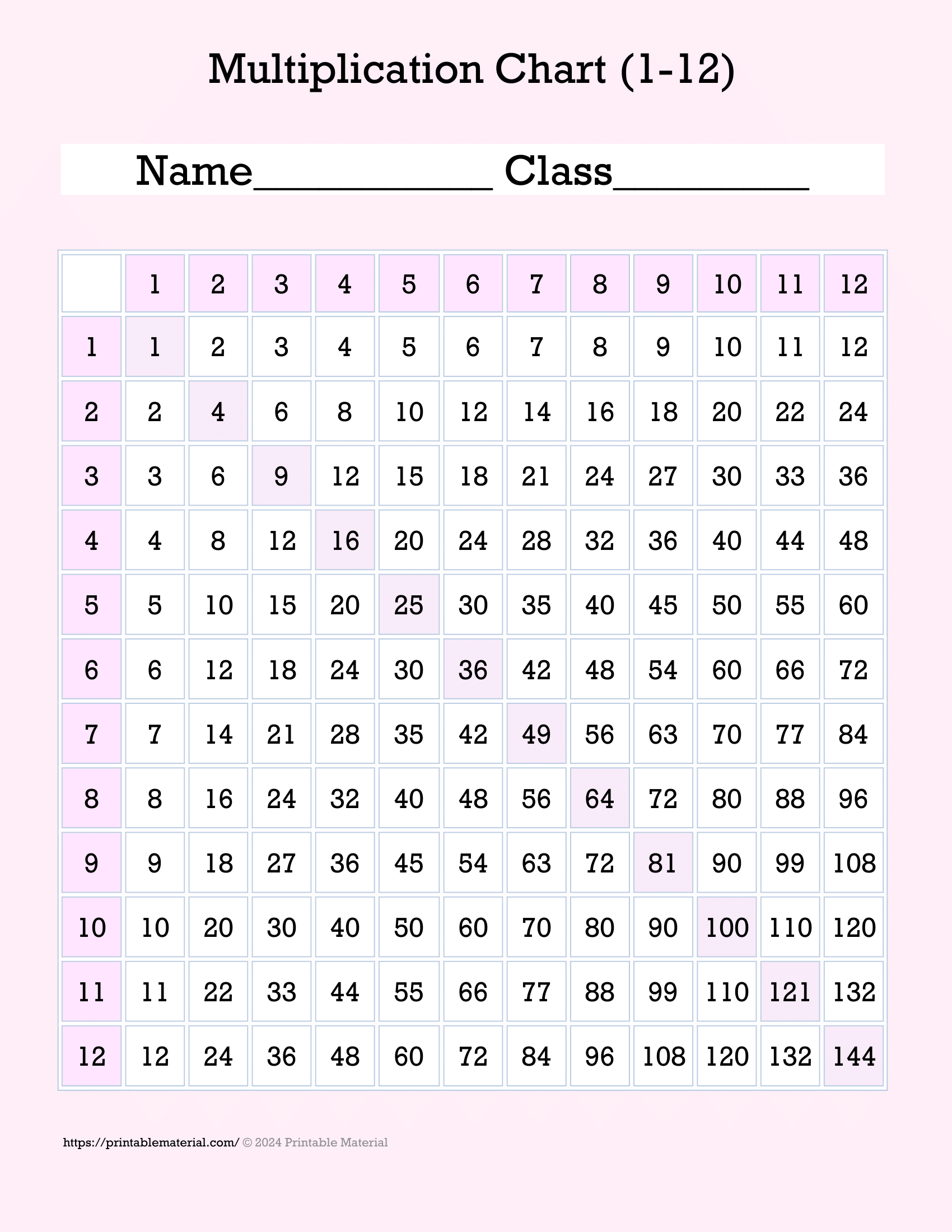 Free Printable Multiplication Chart 1-12 PDF