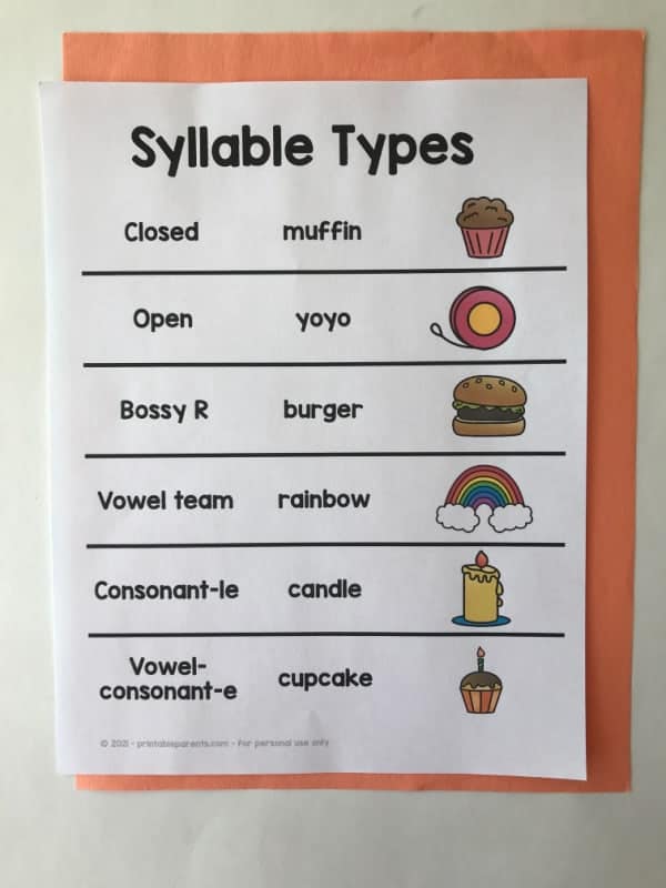 What are syllables? (List of Syllables for Parents) Printable Parents
