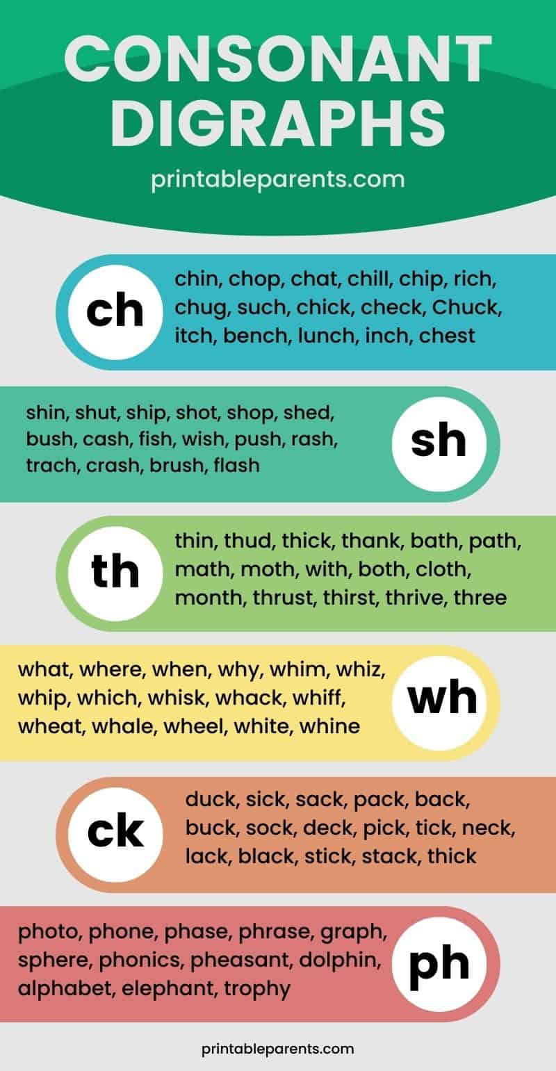 Consonant Digraphs List