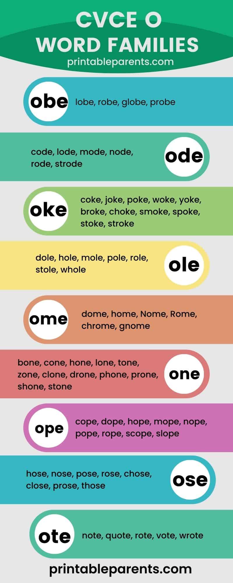 CVCe Words (Beginner's Guide to Magic E) - Printable Parents