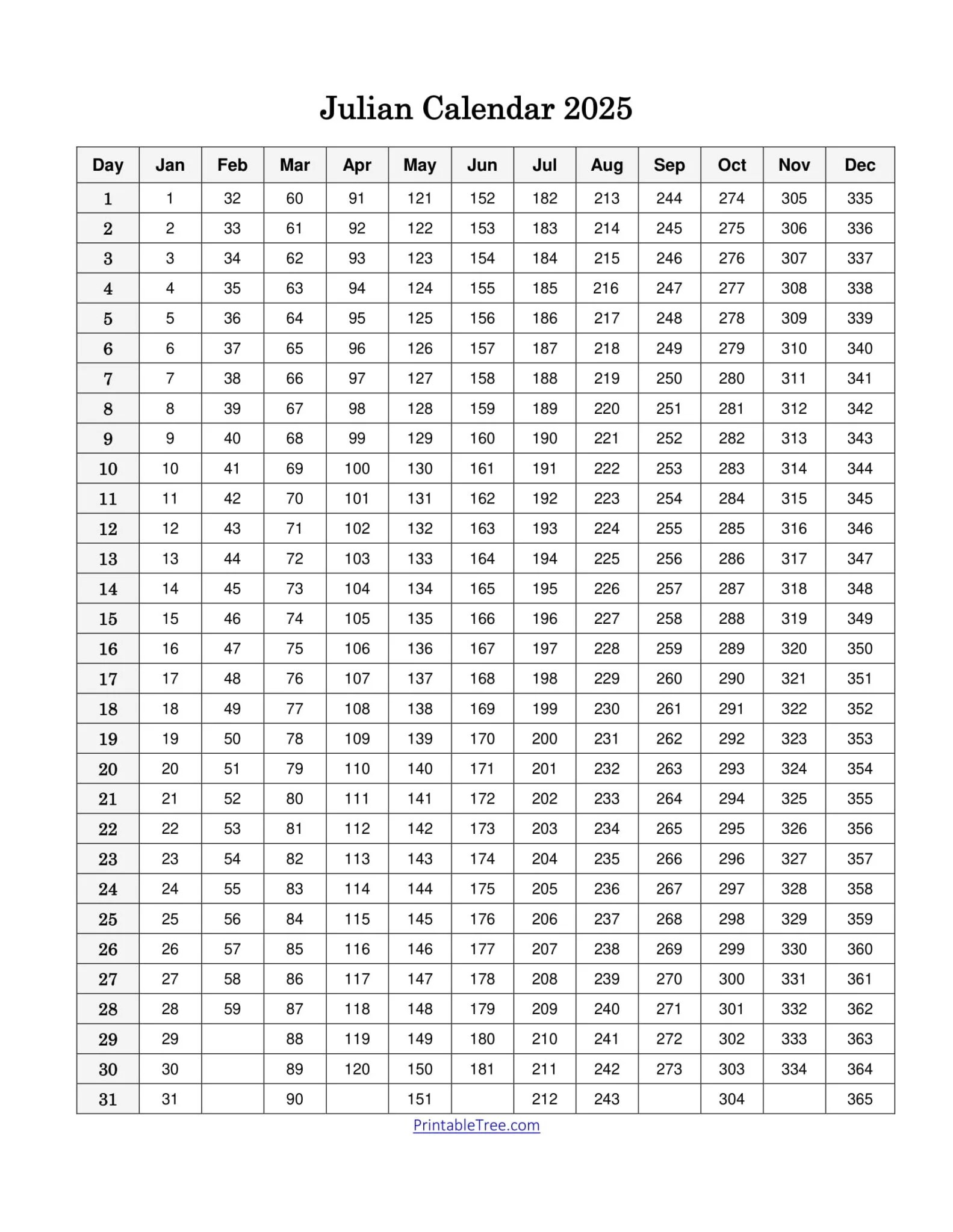 Free Printable Julian Date Calendars for 2025 PDF Templates