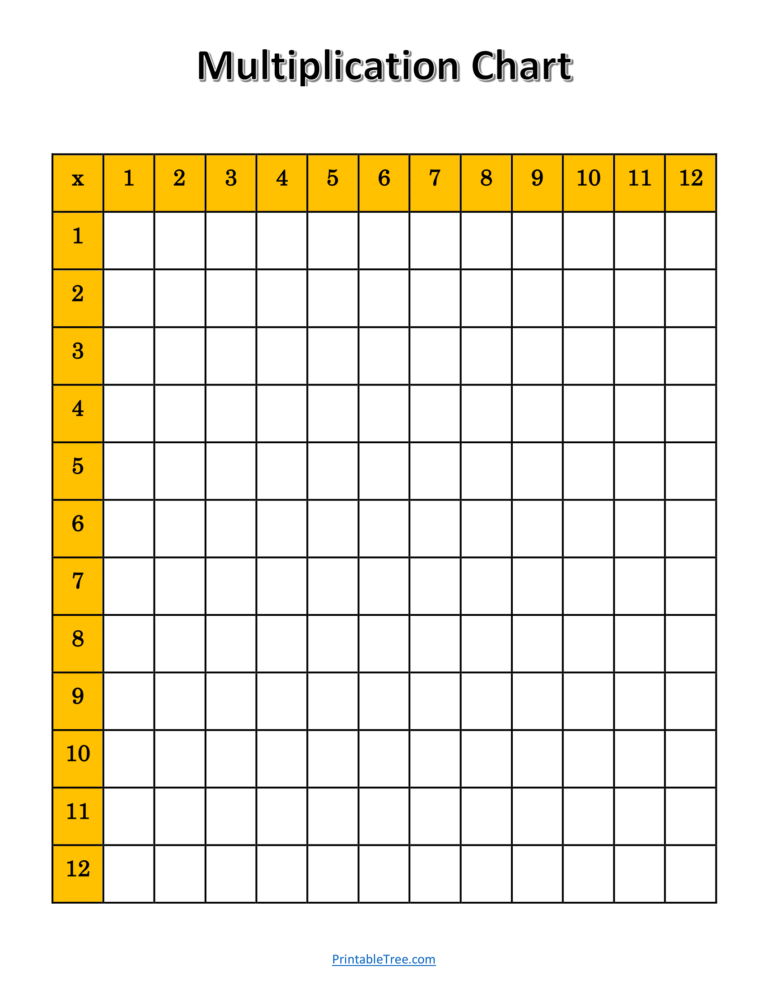 Free Printable Multiplication Charts PDF Sheet and Multiplication Times