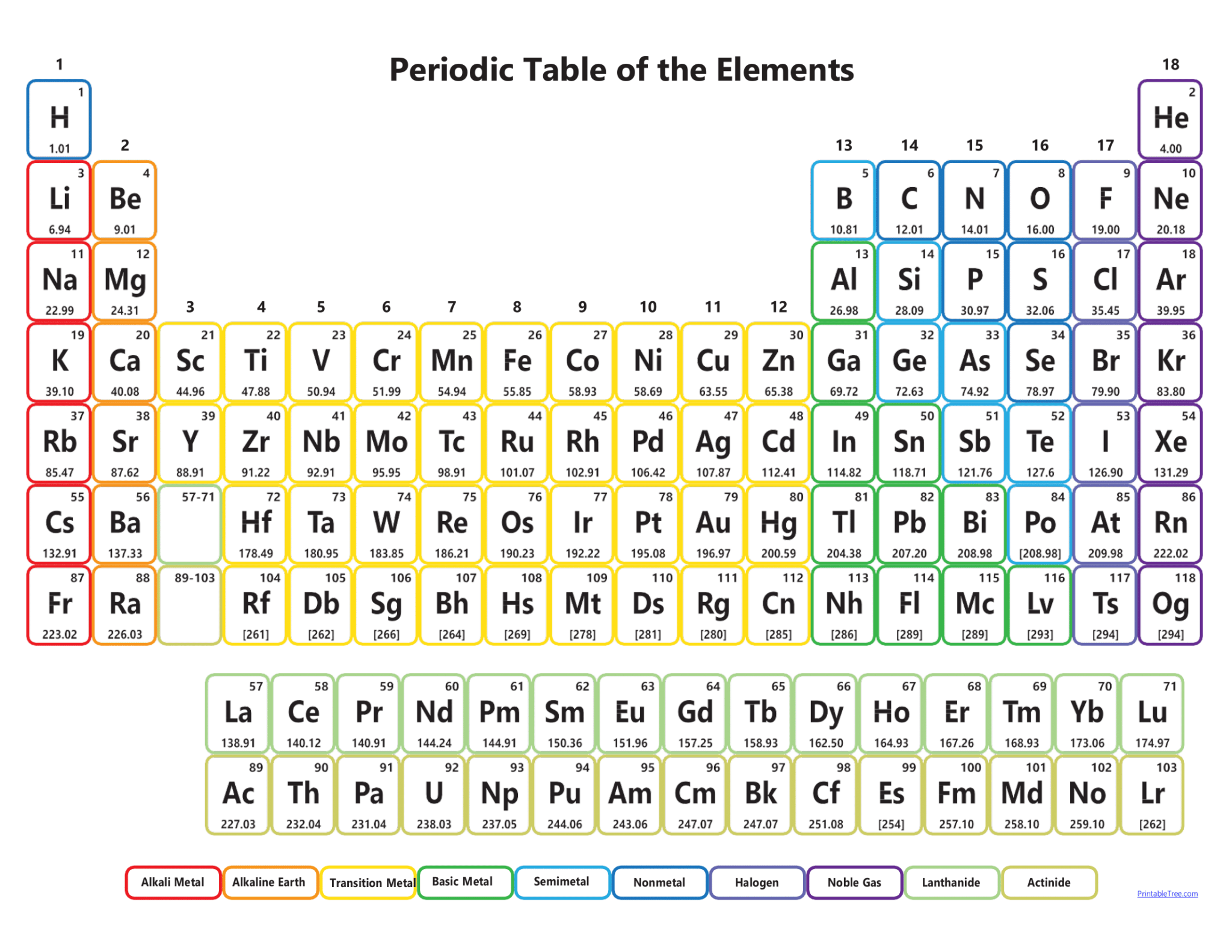 Free Download Printable Periodic Tables (PDF and PNG) Templates
