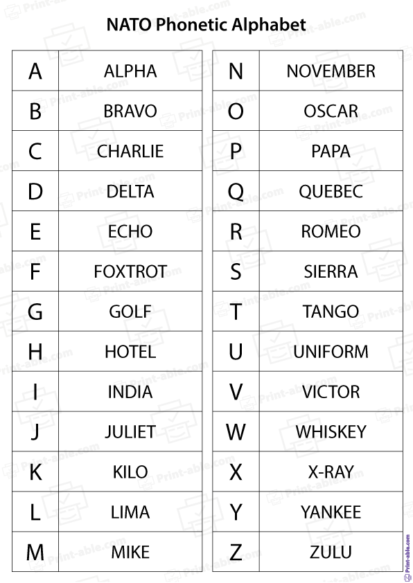 8+ Free Phonetic Alphabet Printable | Printablue.com