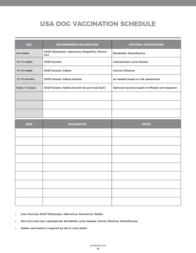 Dog Vaccination Schedule Chart PDFs 24 Free Printable Puppy Vaccine Requiremnts