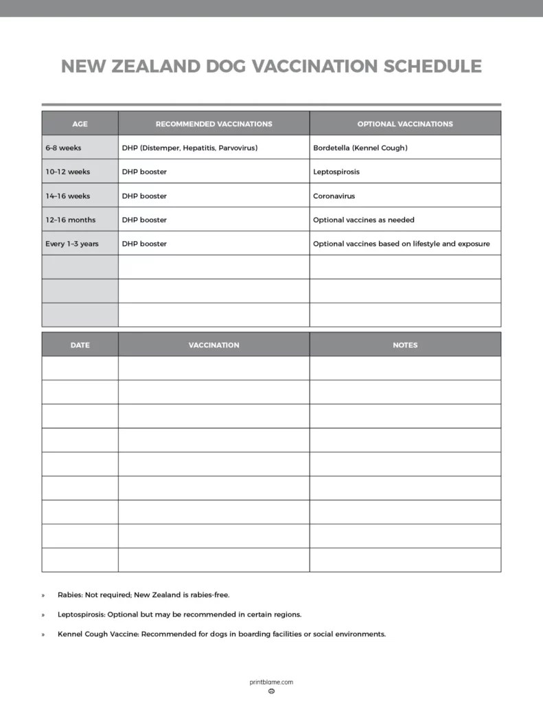 Dog Vaccination Schedule Chart PDFs 24 Free Printable Puppy Vaccine Requiremnts Dog Vaccination Schedule Chart PDFs 24 Free Printable Puppy Vaccine Requiremnts