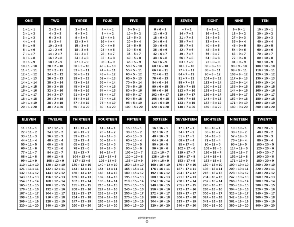 Division Chart Printables FREE Division Tables 112 & 120 Division Chart Printables FREE Division Tables 112 & 120